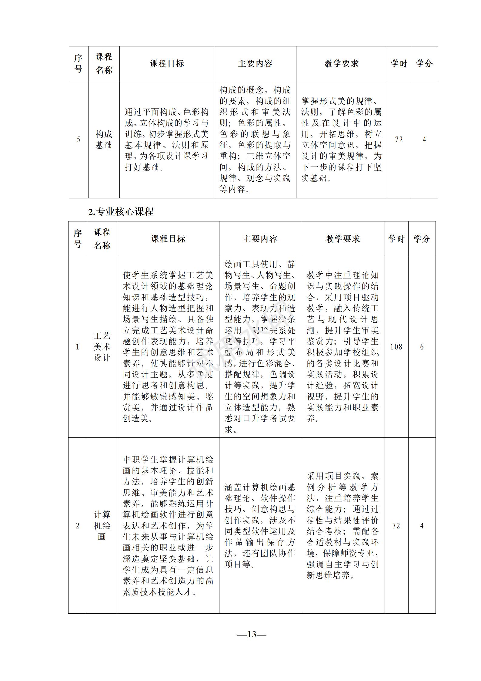 1767518570762786.jpg 工艺美术专业人才培养方案