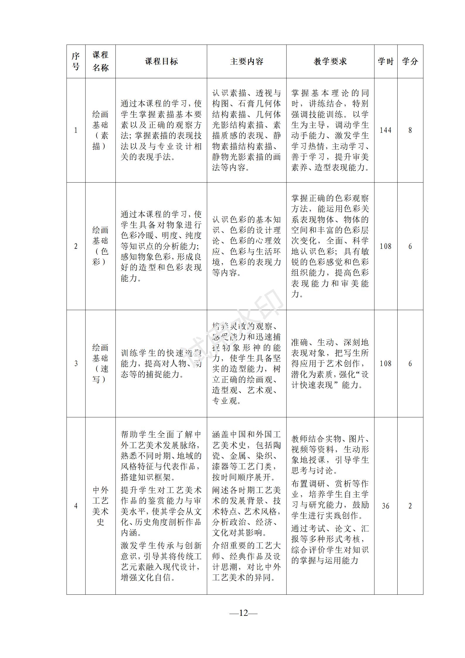 1767518570996270.jpg 工艺美术专业人才培养方案