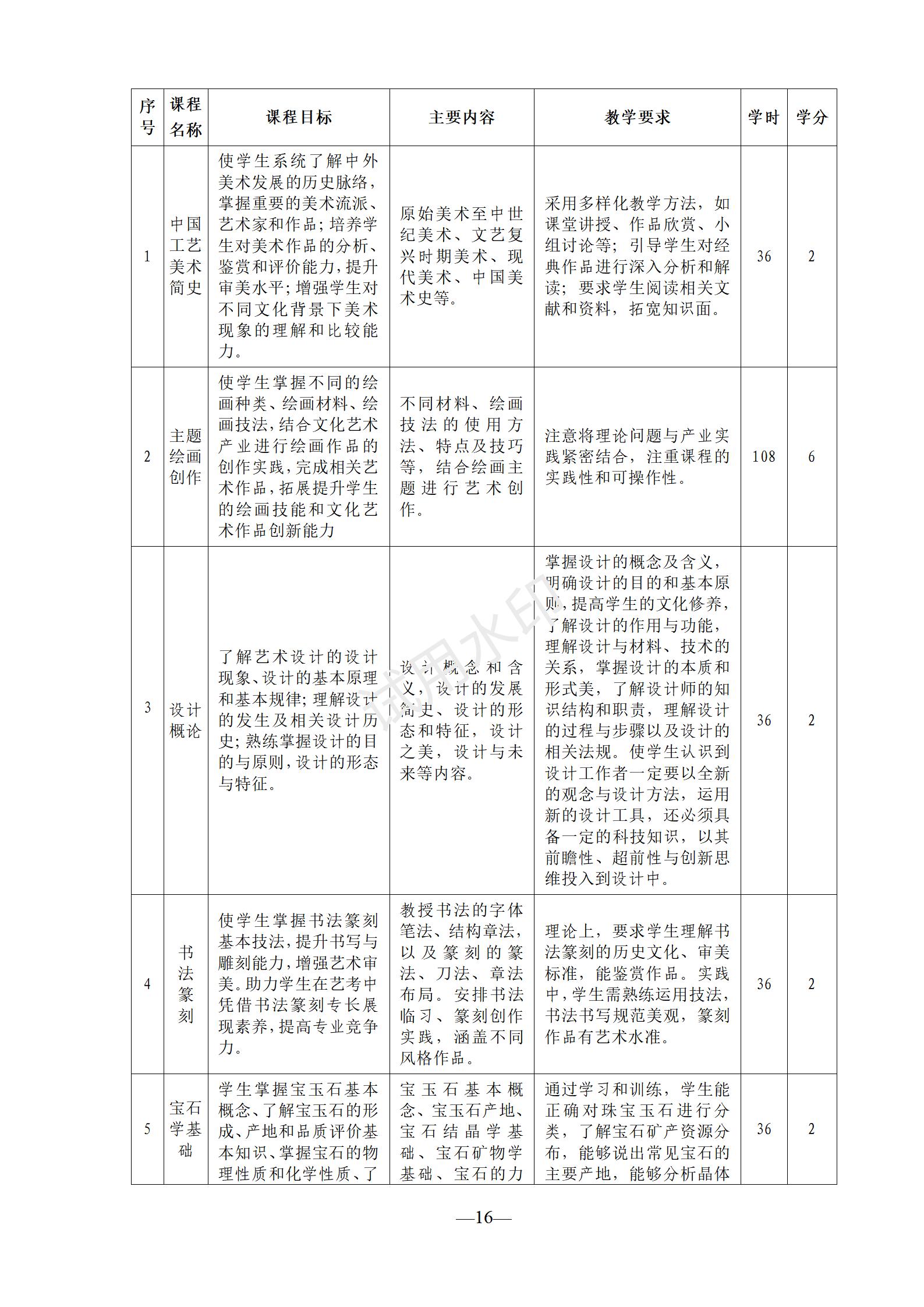 1767518571486627.jpg 工艺美术专业人才培养方案