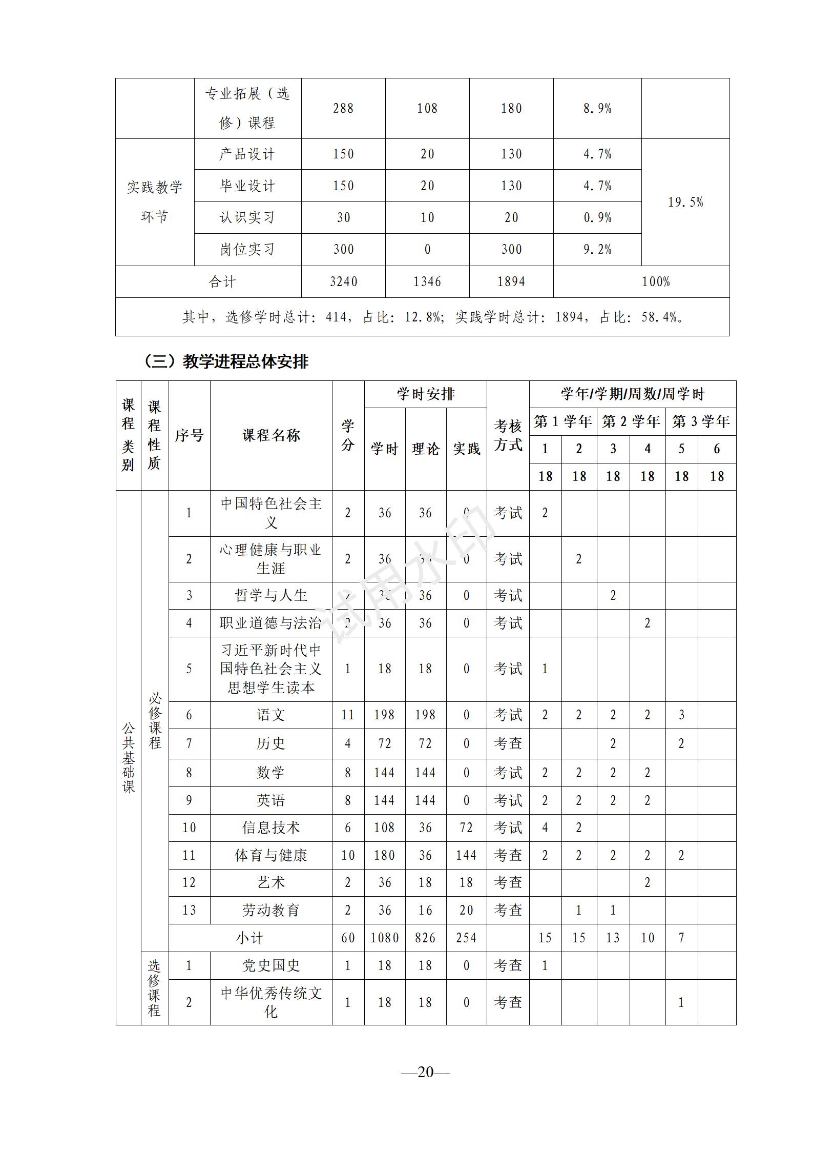 1767518571922228.jpg 工艺美术专业人才培养方案