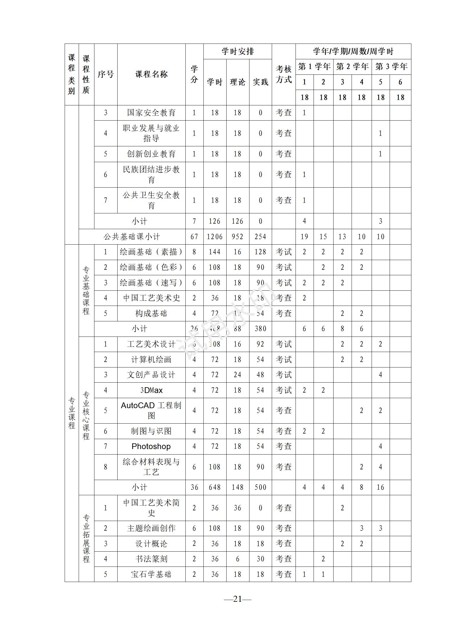 1767518572990234.jpg 工艺美术专业人才培养方案