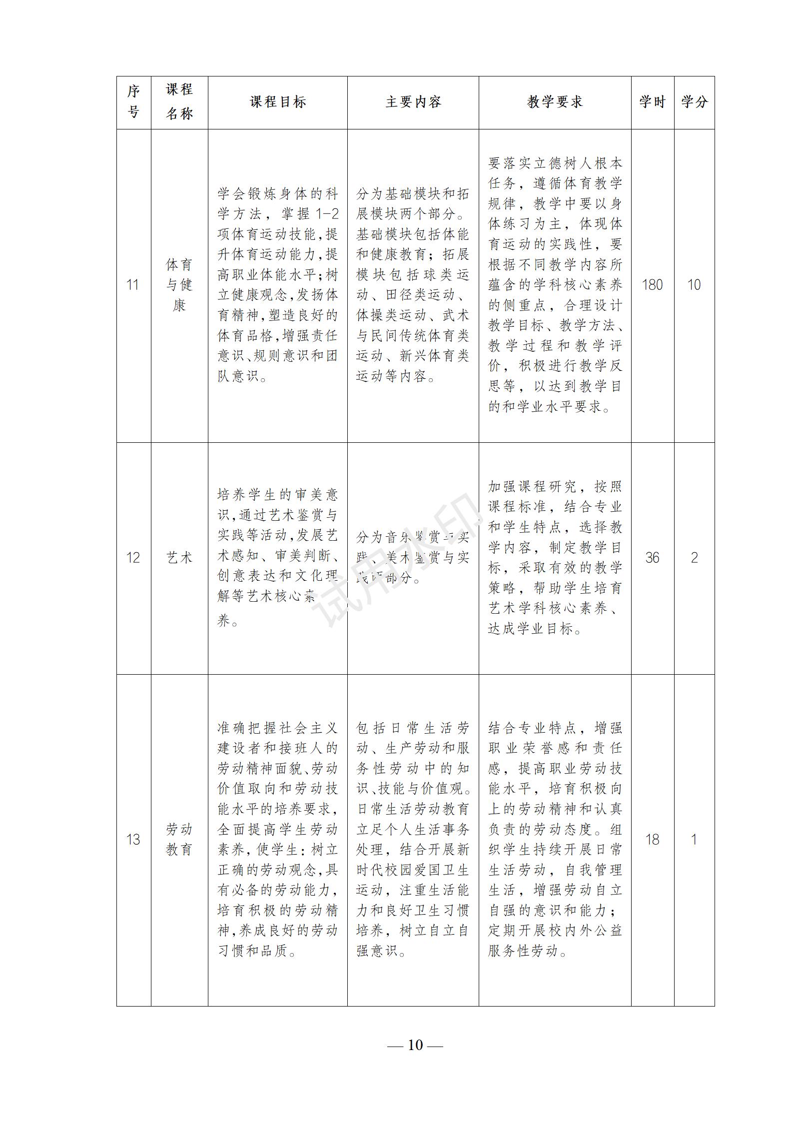 1767518728464542.jpg 2025级首饰设计与制作(3+2)(玉雕方向)人才培养方案