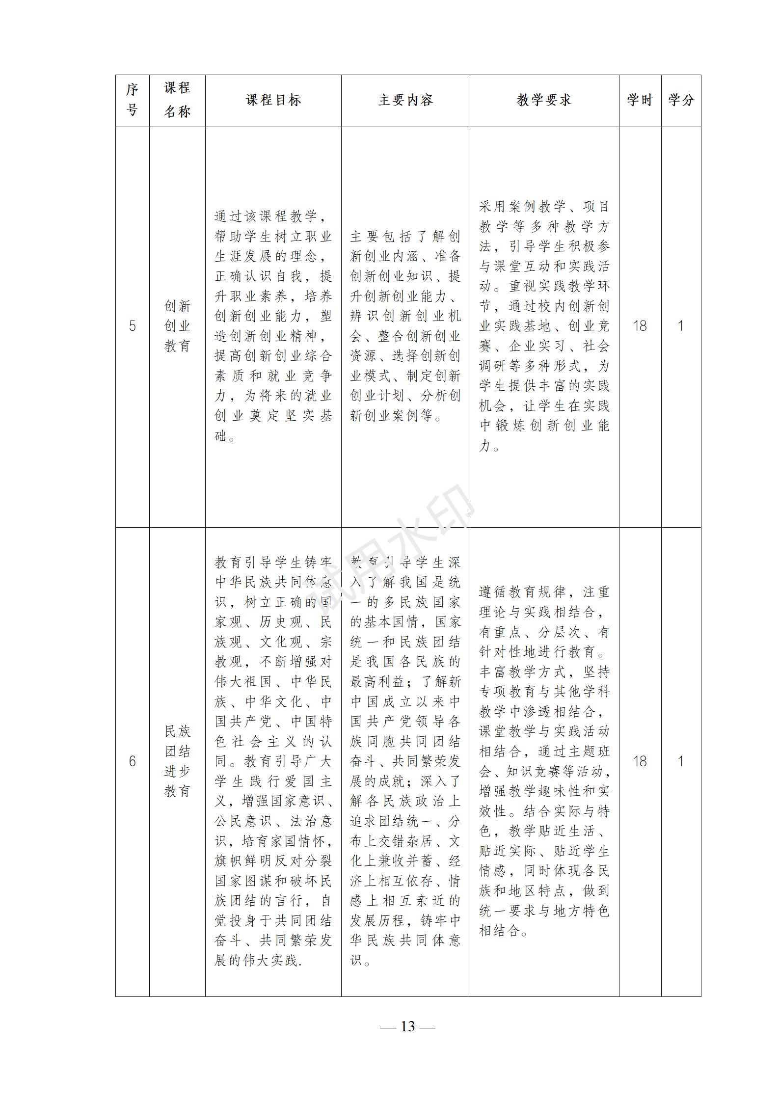 1767518728506314.jpg 2025级首饰设计与制作(3+2)(玉雕方向)人才培养方案