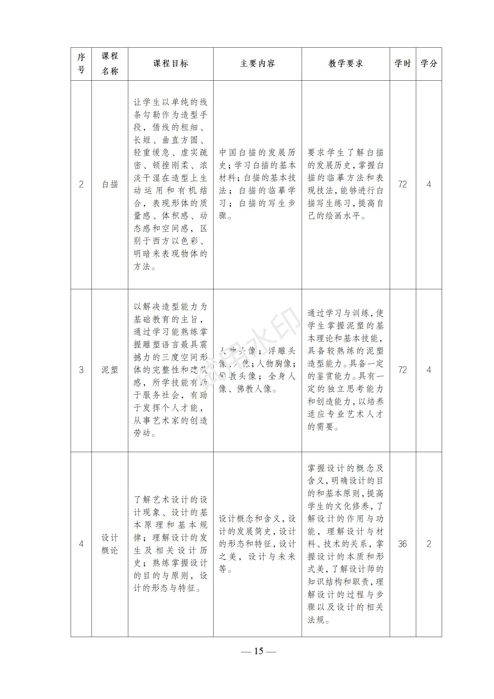 1767518728914477.jpg 2025级首饰设计与制作(3+2)(玉雕方向)人才培养方案