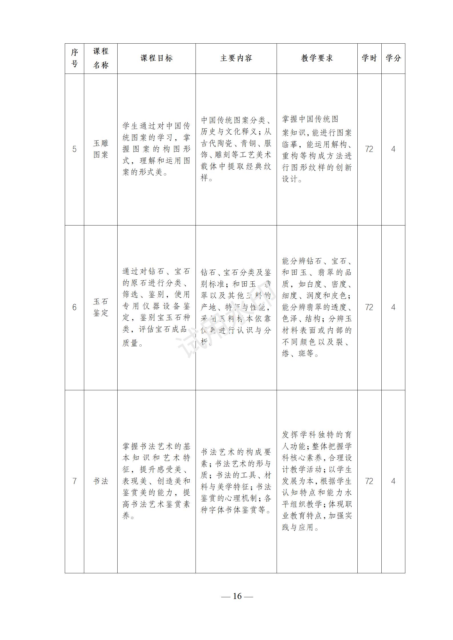 1767518729127444.jpg 2025级首饰设计与制作(3+2)(玉雕方向)人才培养方案