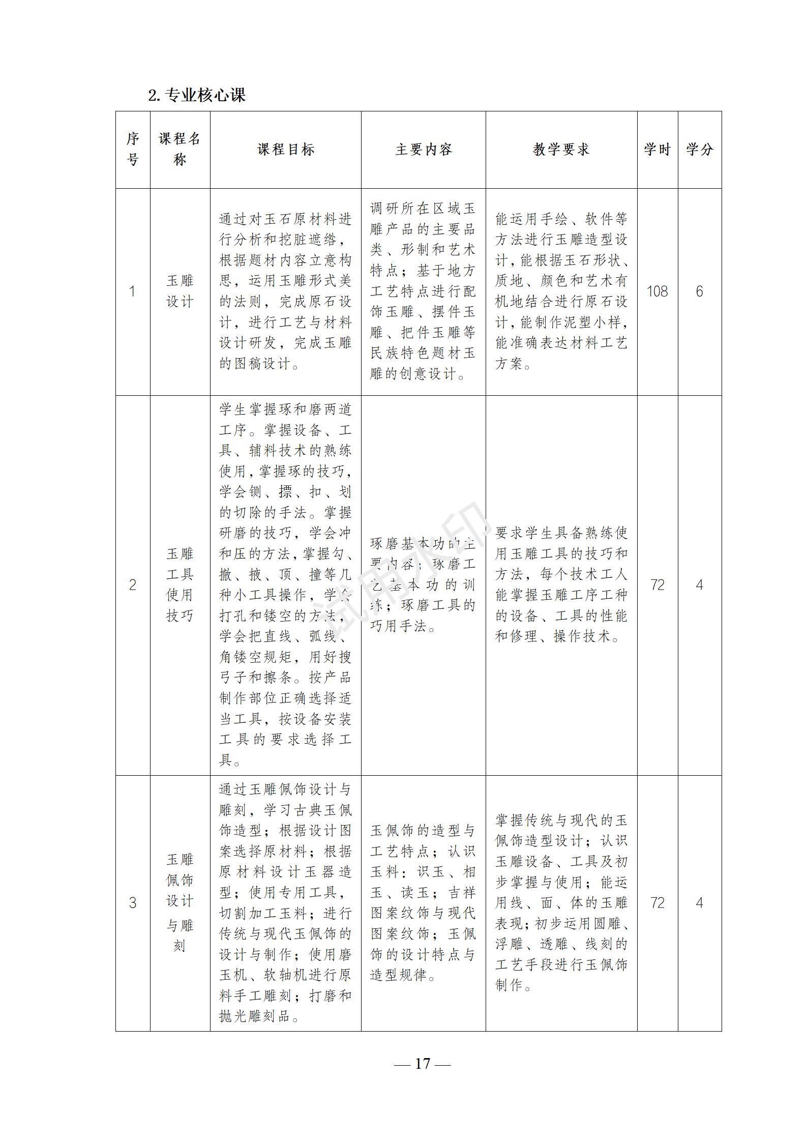 1767518729518014.jpg 2025级首饰设计与制作(3+2)(玉雕方向)人才培养方案
