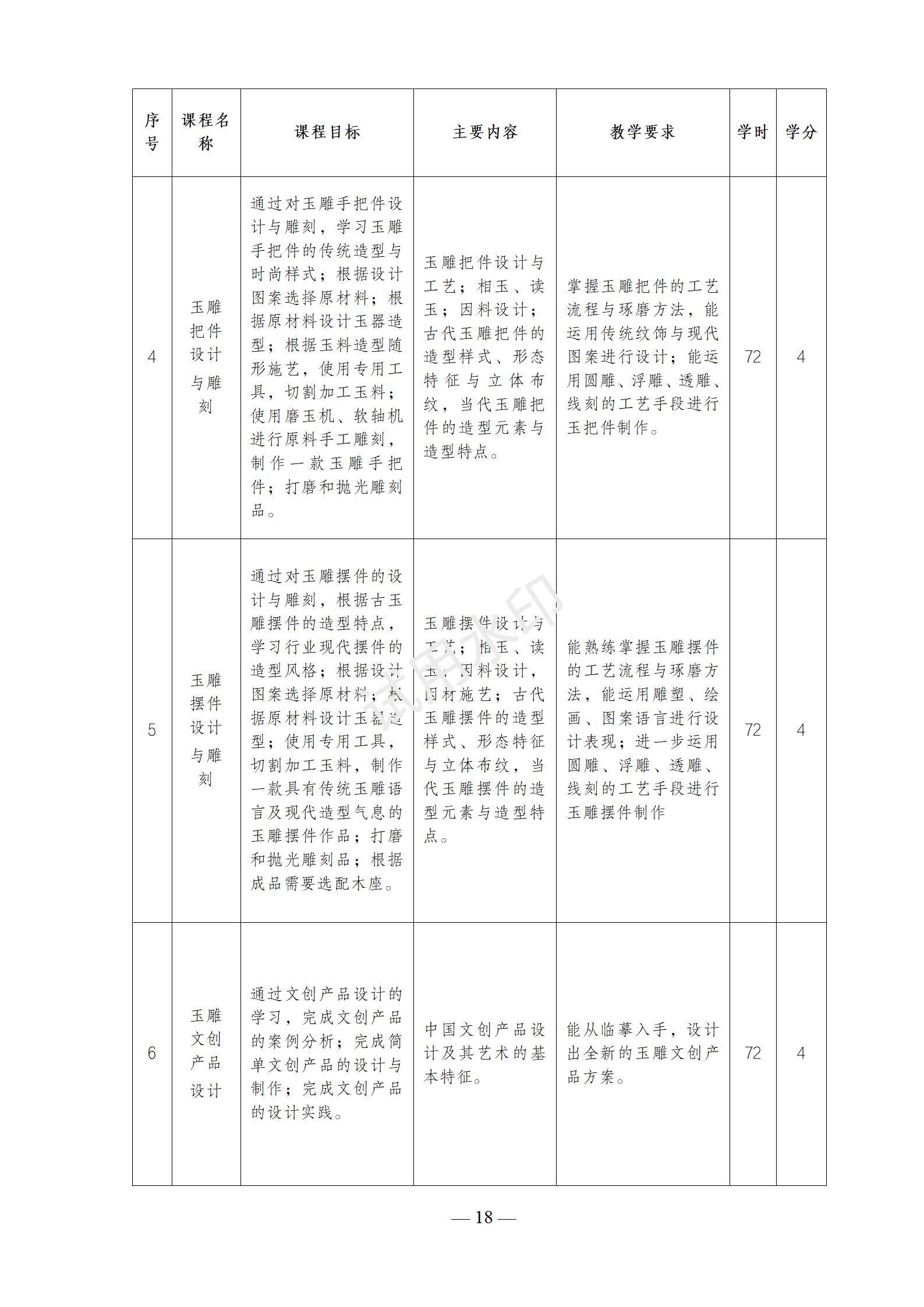 1767518730467910.jpg 2025级首饰设计与制作(3+2)(玉雕方向)人才培养方案