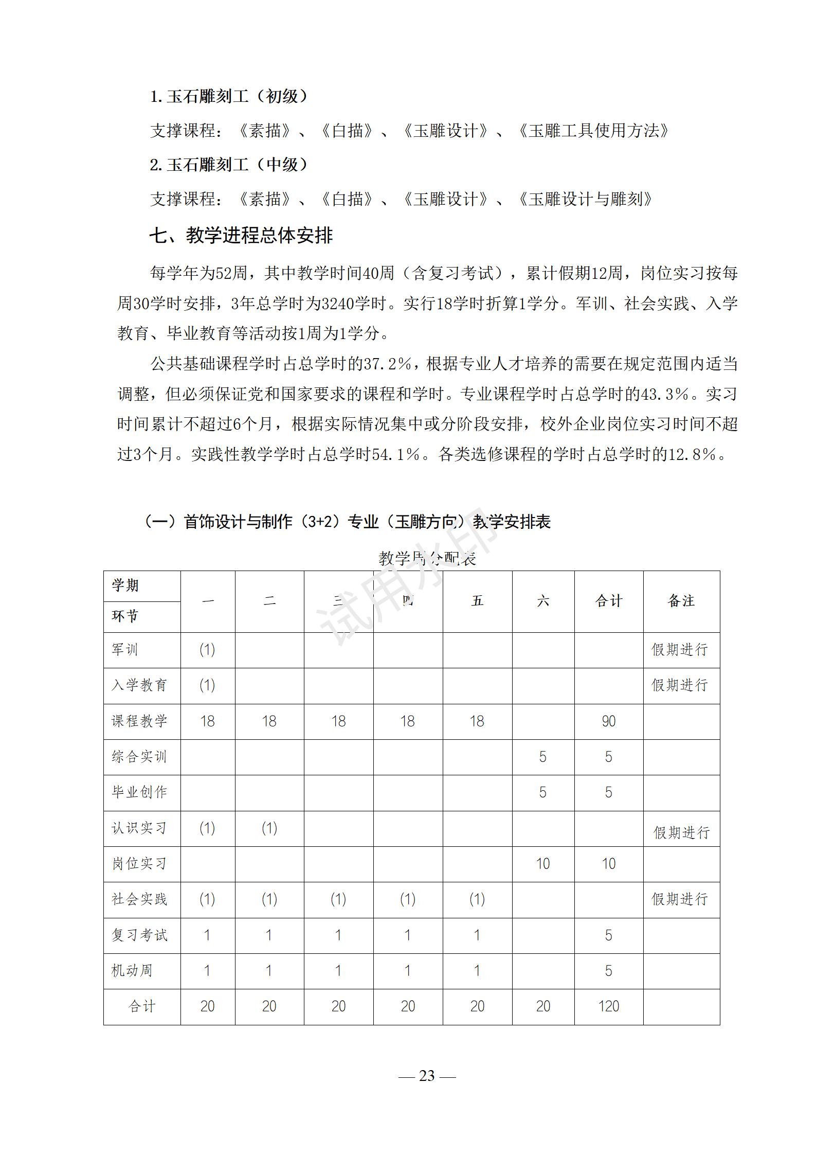 1767518732321785.jpg 2025级首饰设计与制作(3+2)(玉雕方向)人才培养方案