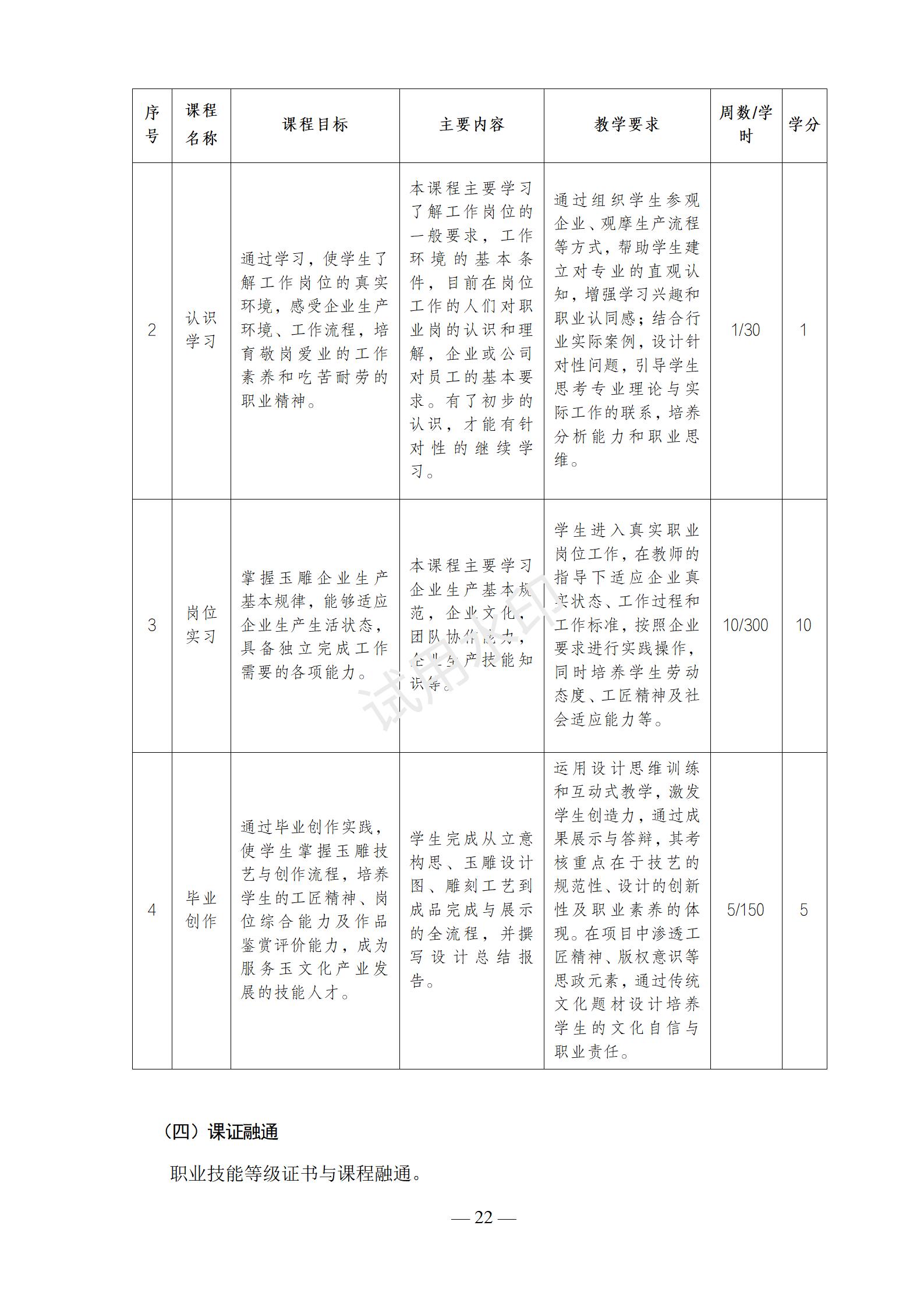 1767518733810142.jpg 2025级首饰设计与制作(3+2)(玉雕方向)人才培养方案