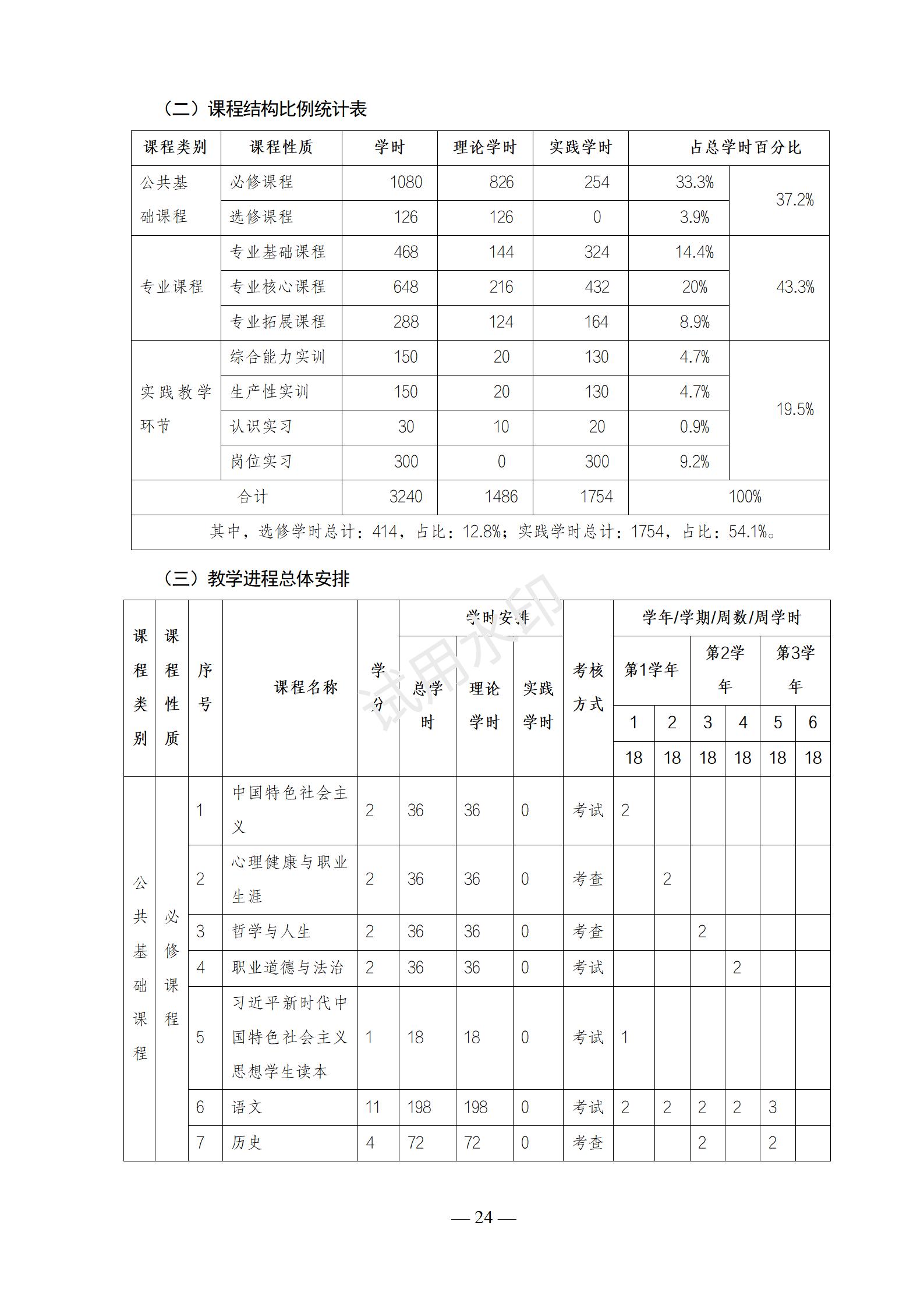 1767518733931045.jpg 2025级首饰设计与制作(3+2)(玉雕方向)人才培养方案
