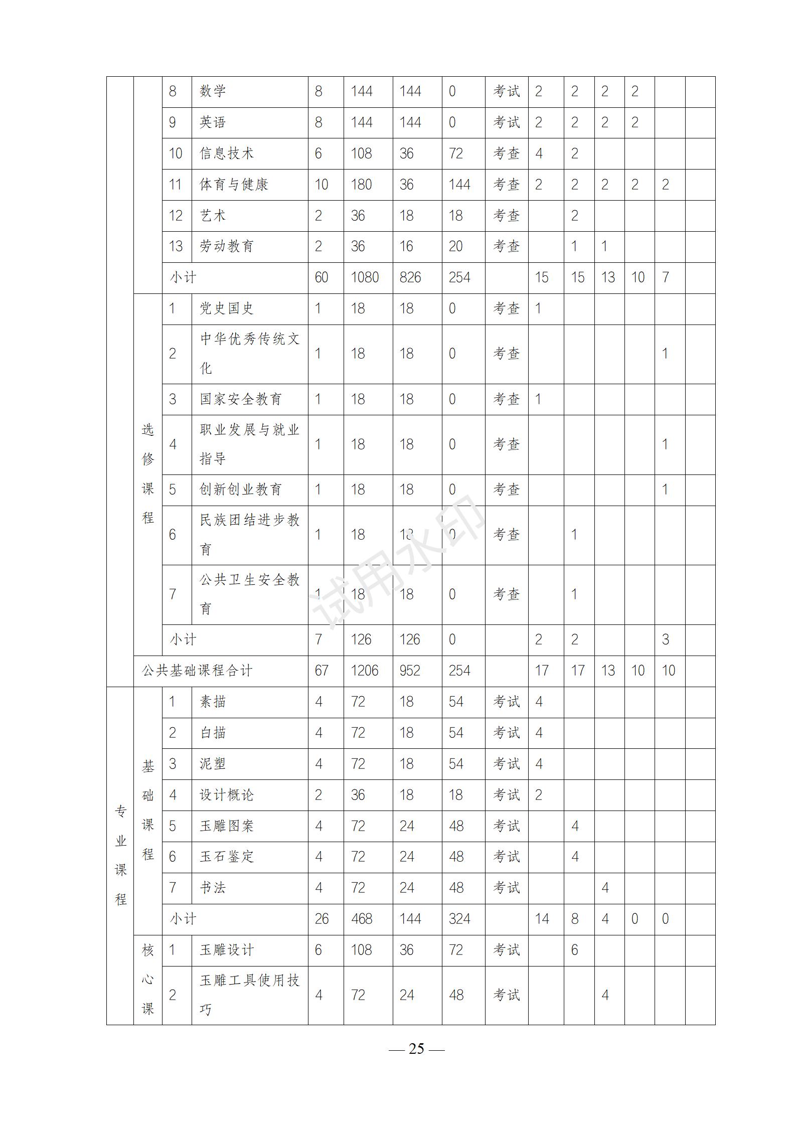 1767518734347205.jpg 2025级首饰设计与制作(3+2)(玉雕方向)人才培养方案