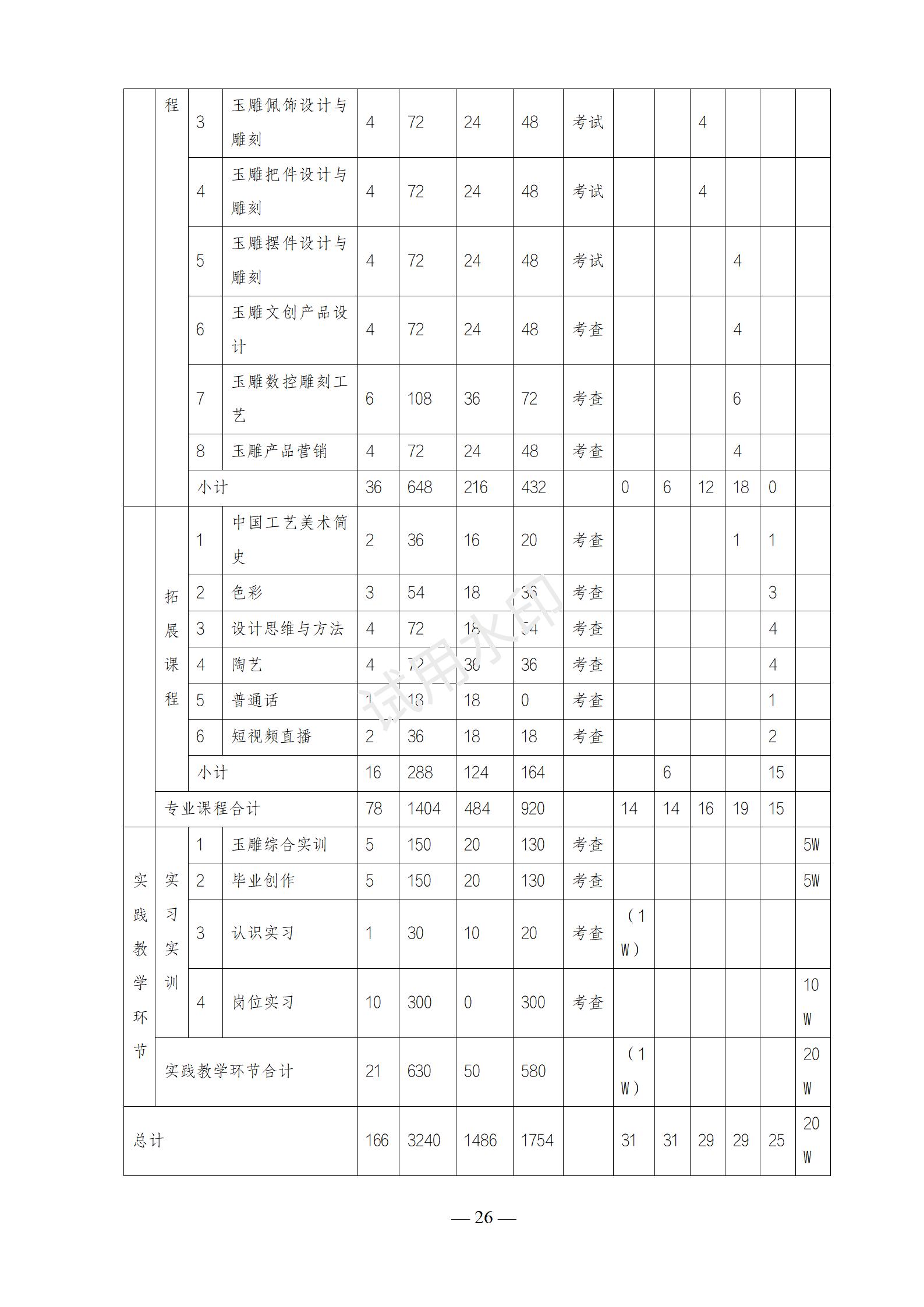 1767518734885966.jpg 2025级首饰设计与制作(3+2)(玉雕方向)人才培养方案