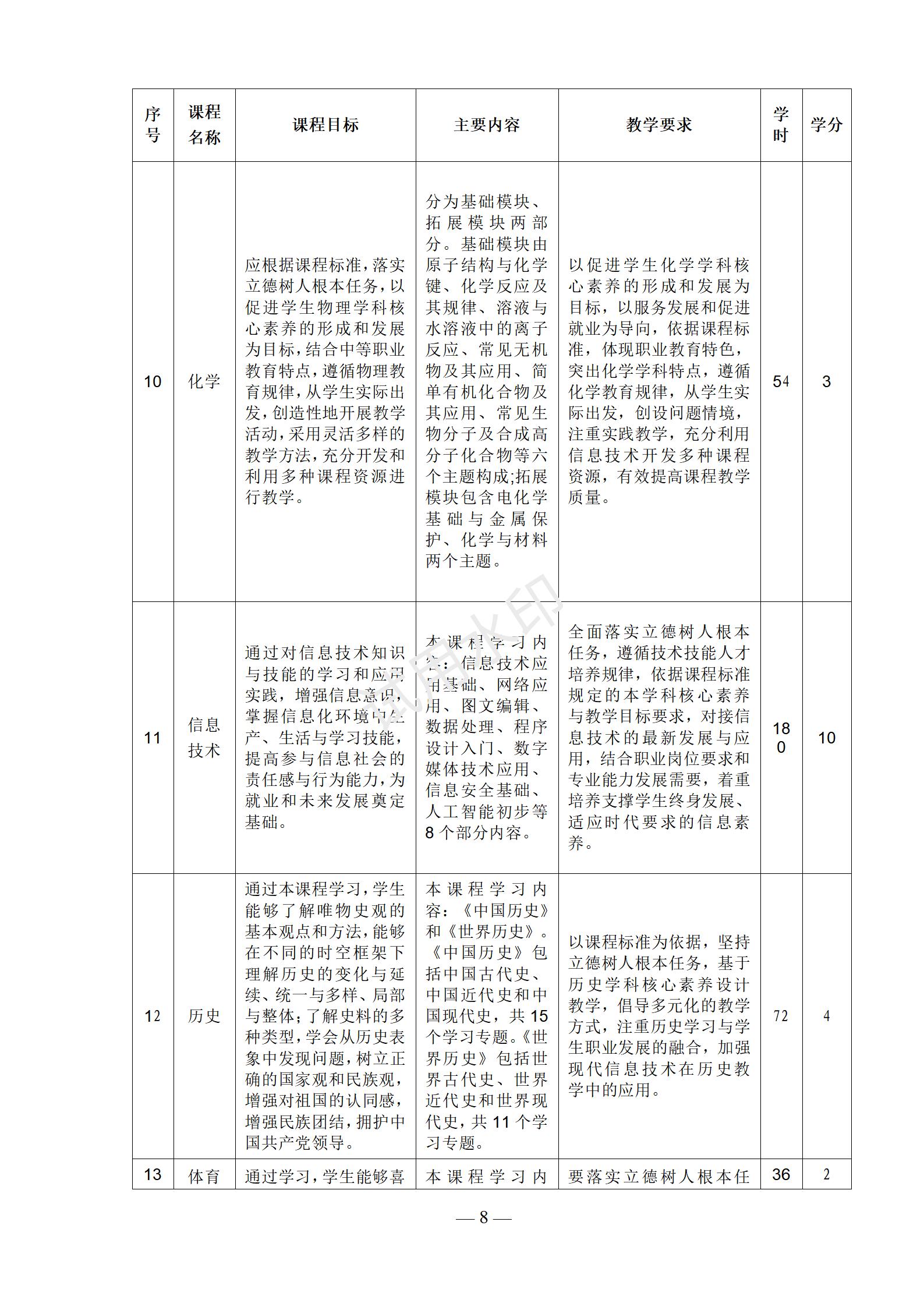 1767519065101723.jpg 2025级新能源汽车运用与维修专业人才培养方案