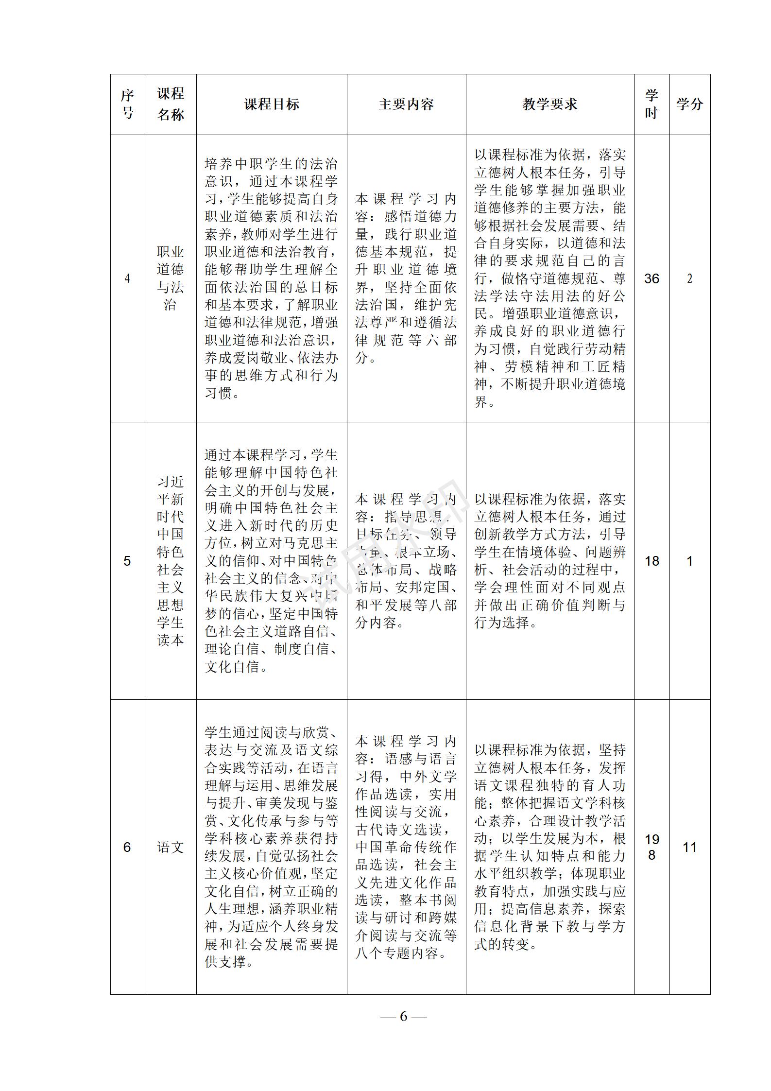1767519065147509.jpg 2025级新能源汽车运用与维修专业人才培养方案