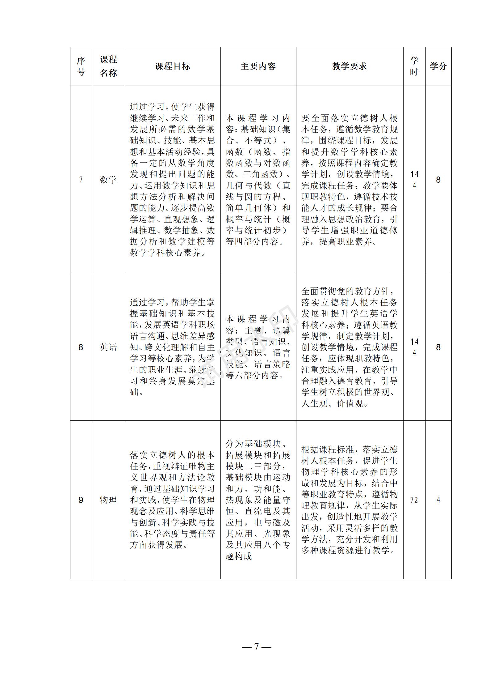 1767519065833700.jpg 2025级新能源汽车运用与维修专业人才培养方案