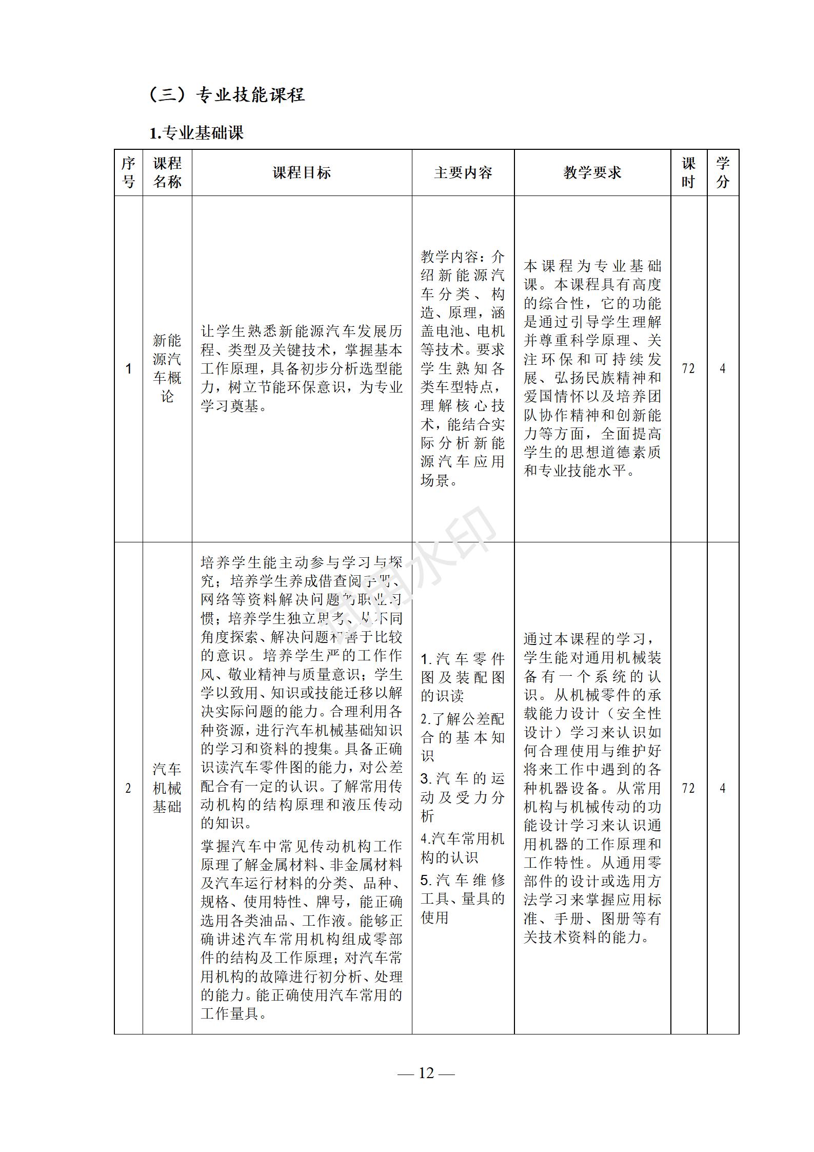 1767519066398271.jpg 2025级新能源汽车运用与维修专业人才培养方案