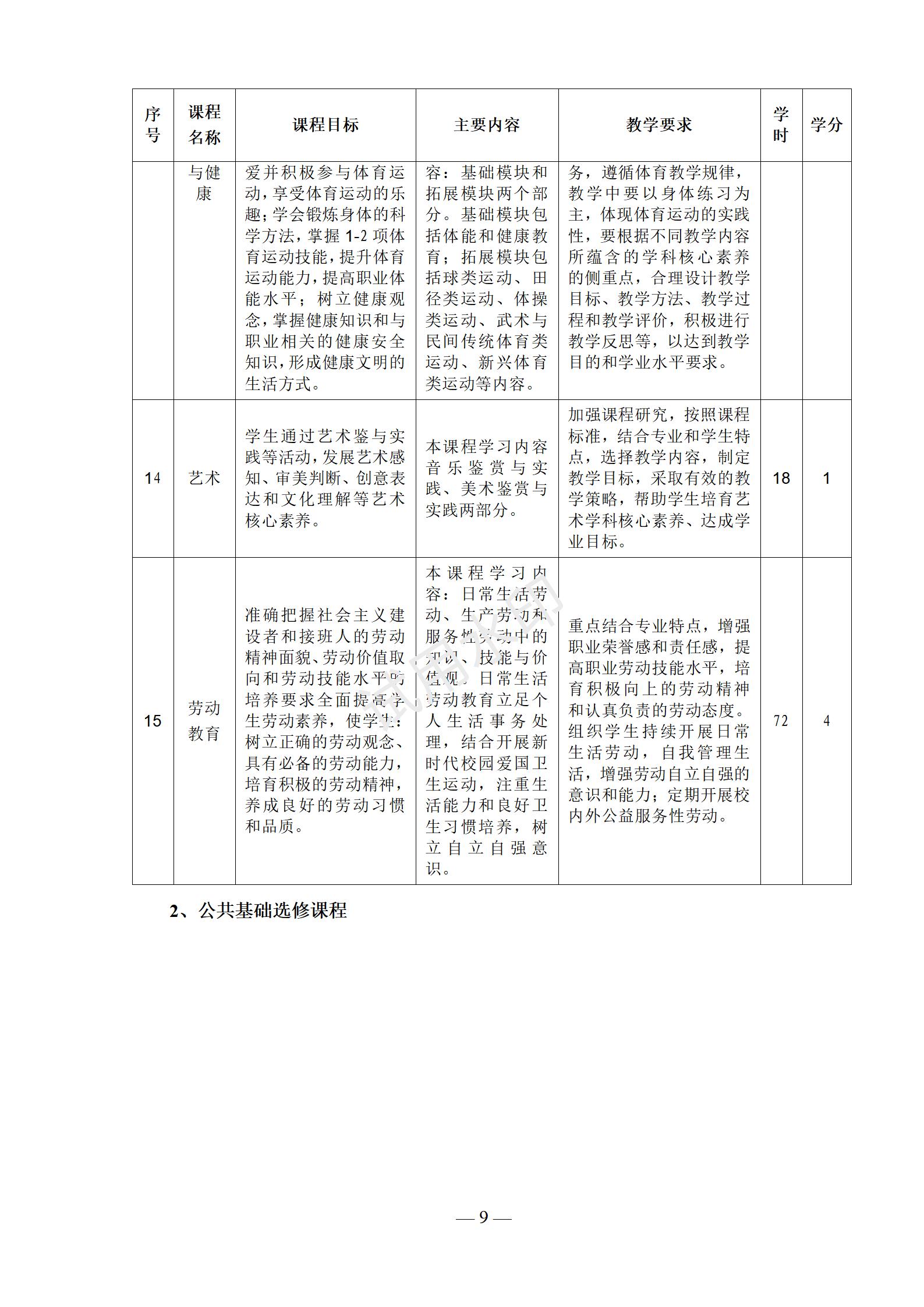 1767519066421822.jpg 2025级新能源汽车运用与维修专业人才培养方案