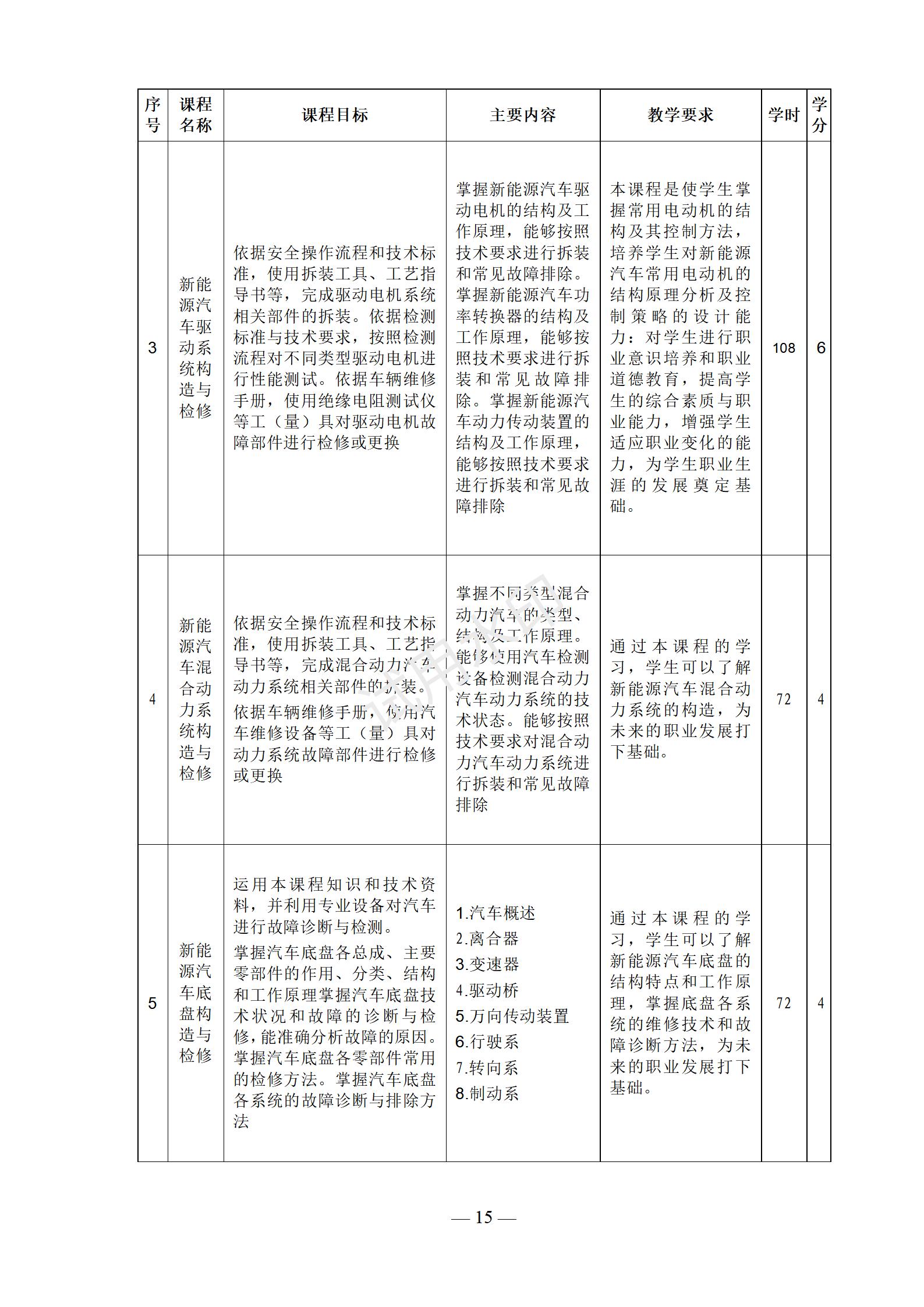 1767519067155683.jpg 2025级新能源汽车运用与维修专业人才培养方案