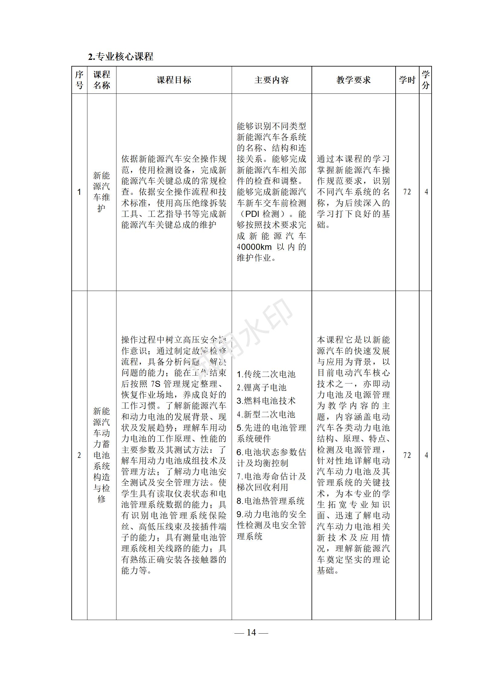 1767519067349843.jpg 2025级新能源汽车运用与维修专业人才培养方案