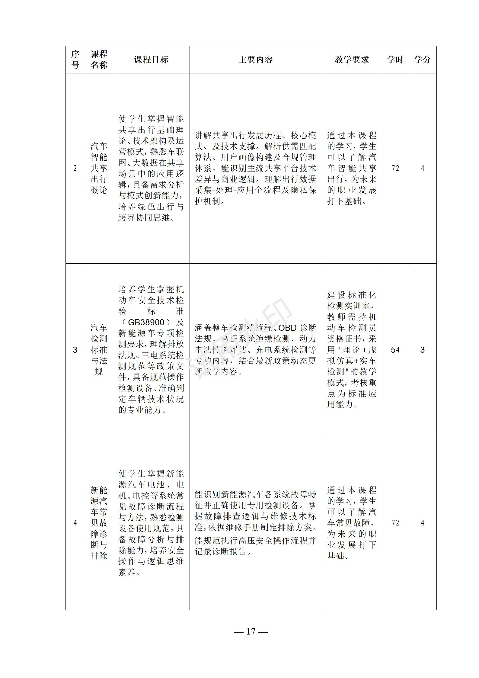 1767519068245548.jpg 2025级新能源汽车运用与维修专业人才培养方案