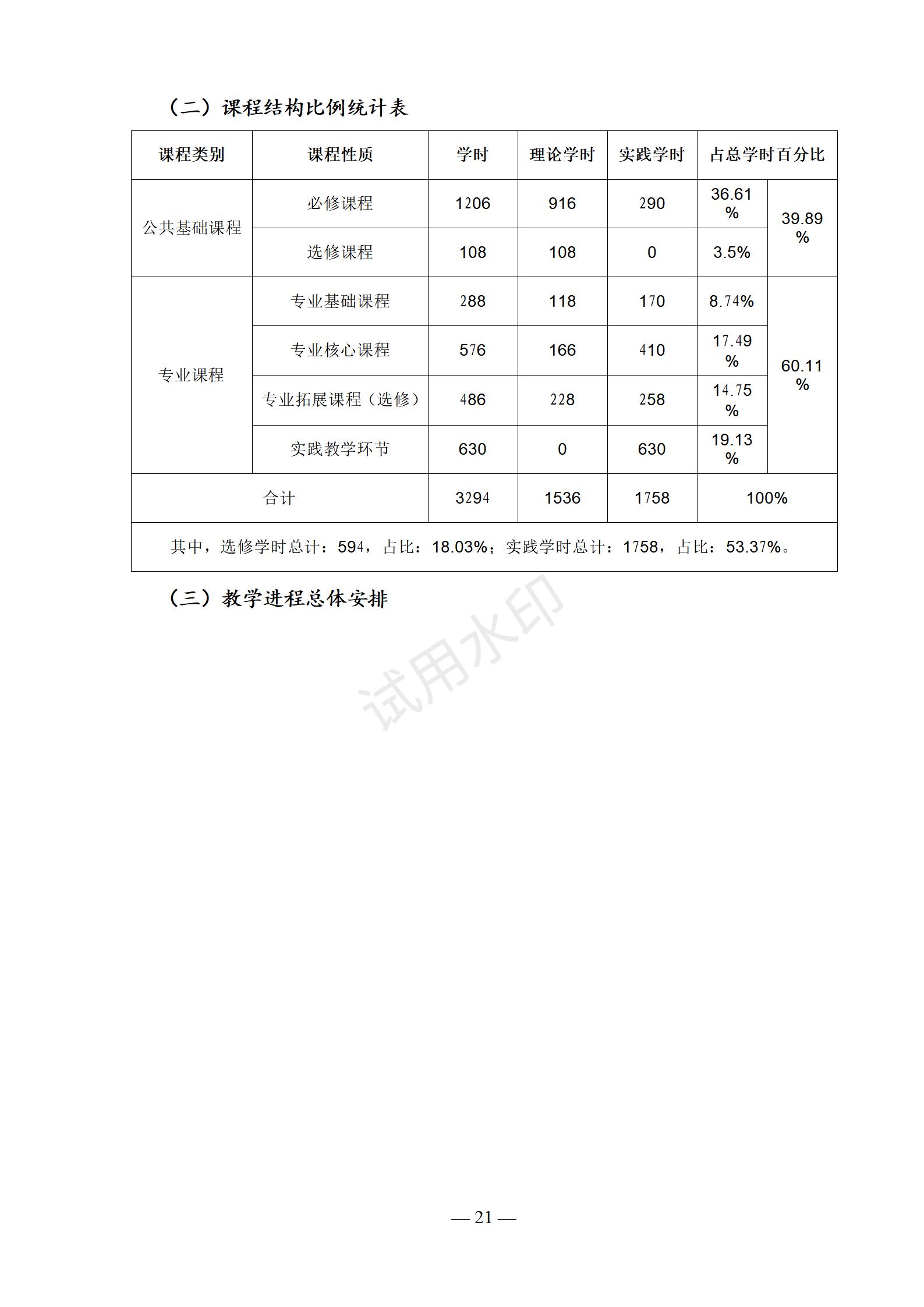 1767519068272860.jpg 2025级新能源汽车运用与维修专业人才培养方案