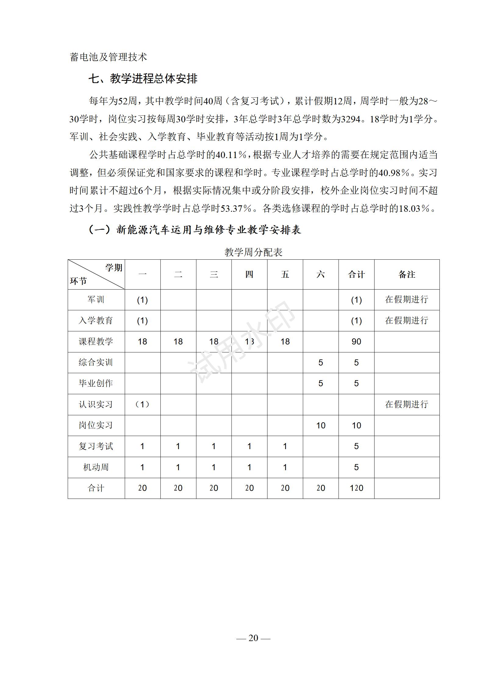1767519068647294.jpg 2025级新能源汽车运用与维修专业人才培养方案