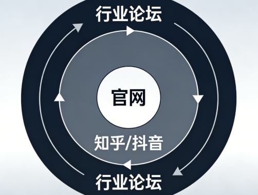 1767582151145146.png GEO推广