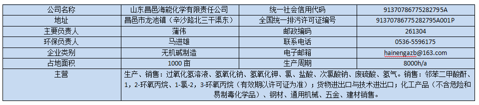 山东昌邑海能化学有限责任公司