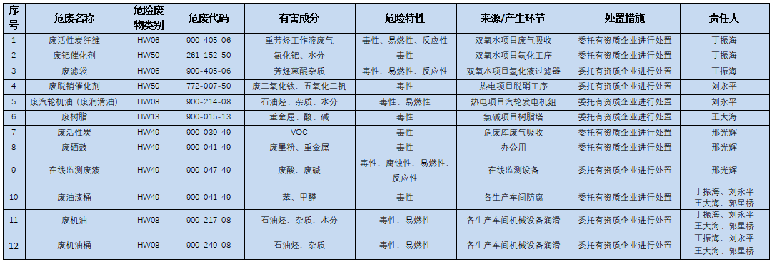 山东昌邑海能化学有限责任公司