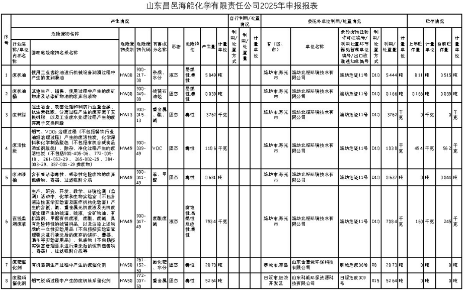 山东昌邑海能化学有限责任公司