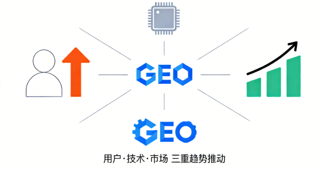 GEO推广