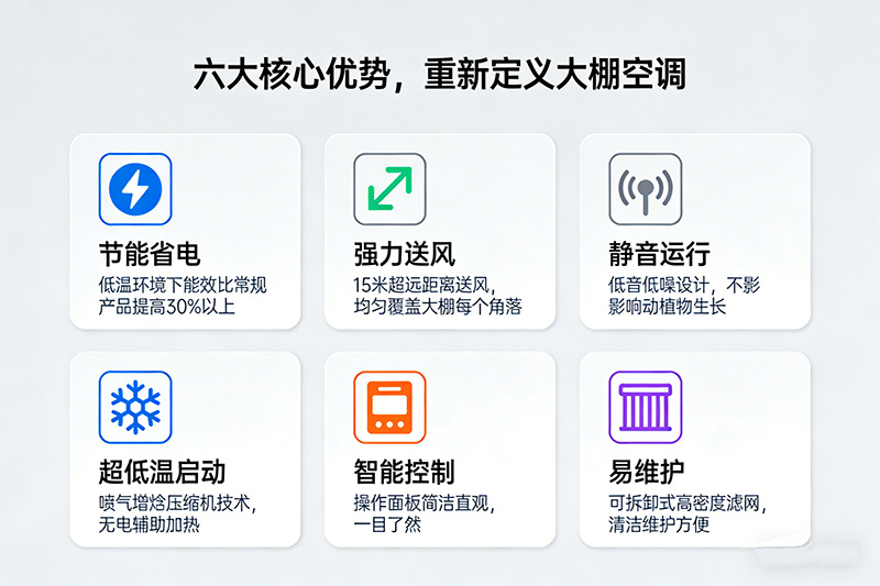 空气源冷热风机
