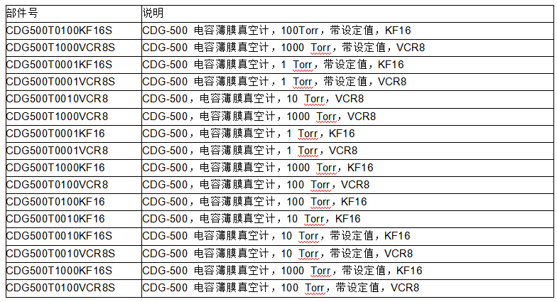 安捷伦真空计 CDG-500
