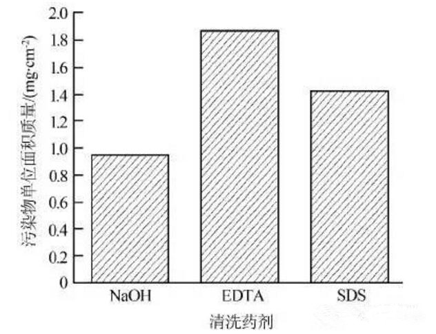 1767659224940289.jpg 反渗透膜污堵