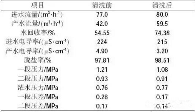 1767659239805920.jpg 反渗透膜污堵