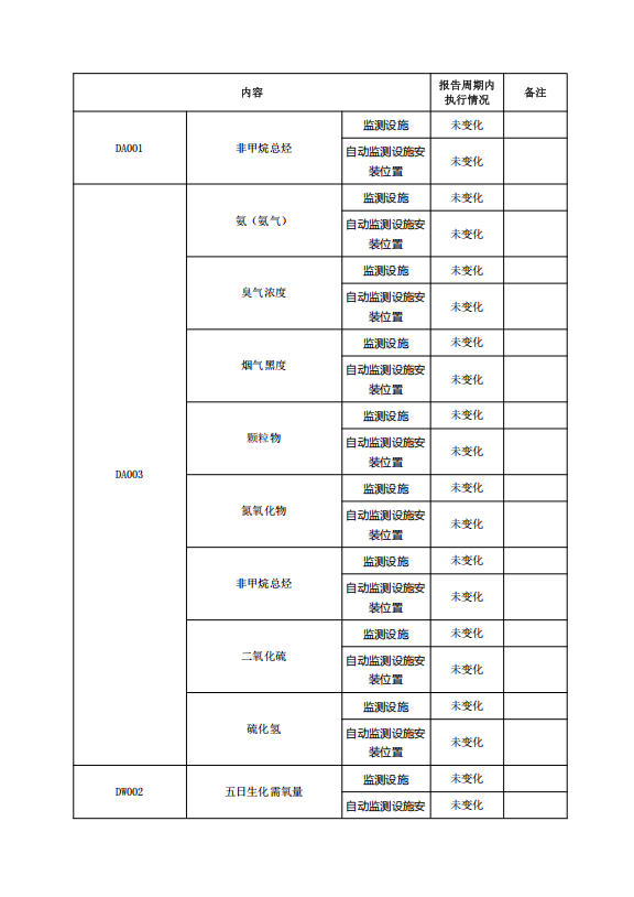 1767663798144499.jpg 排污许可执行报告