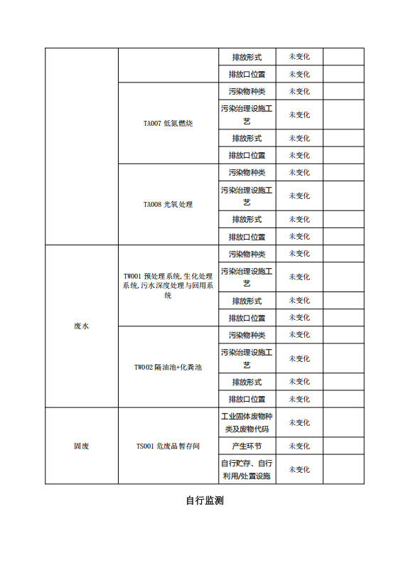 1767663798500312.jpg 排污许可执行报告