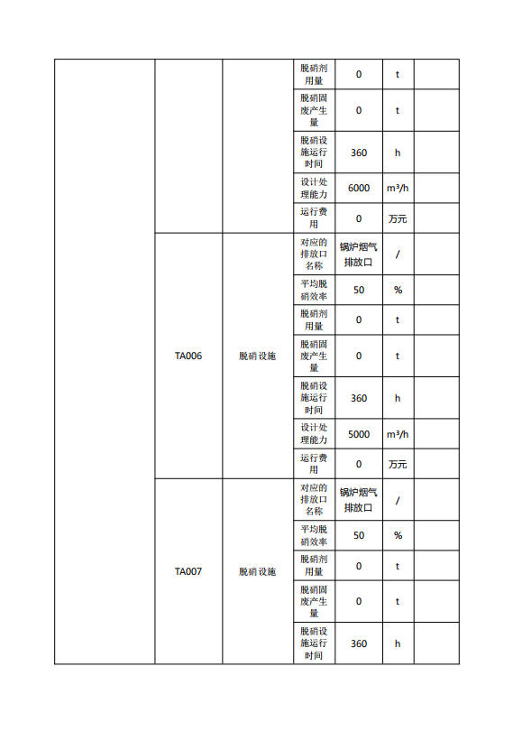 1767663798714132.jpg 排污许可执行报告