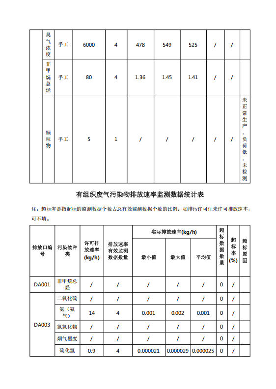 1767663799240466.jpg 排污许可执行报告