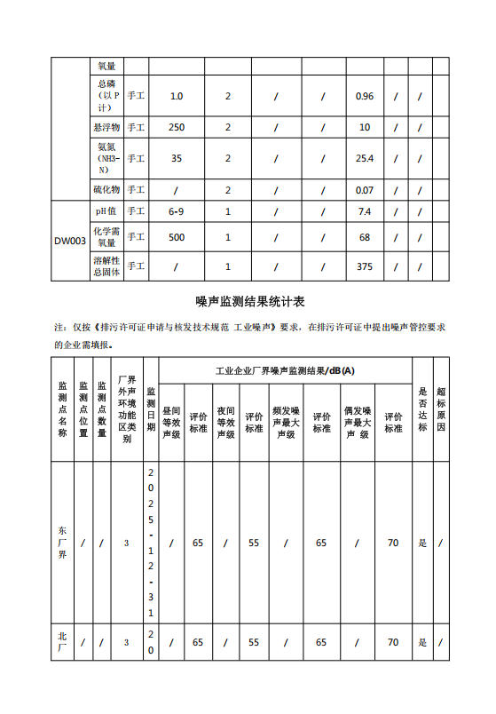 1767663799312179.jpg 排污许可执行报告