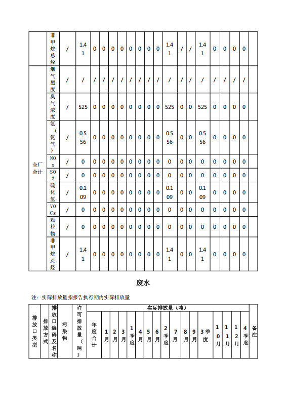 1767663800451865.jpg 排污许可执行报告