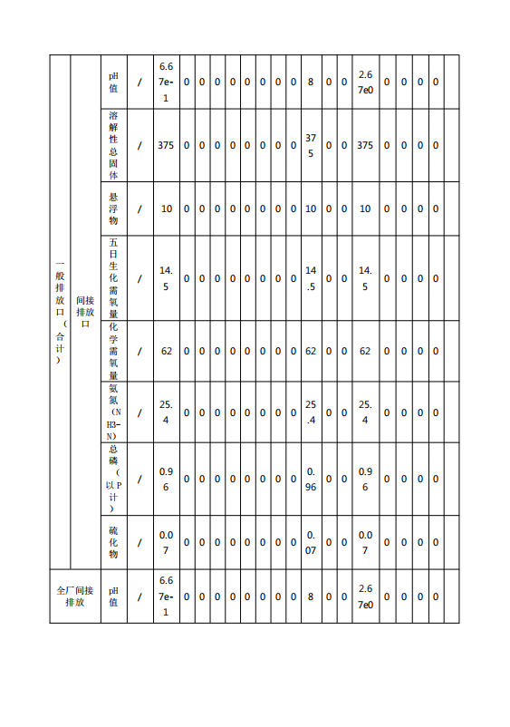 1767663800500260.jpg 排污许可执行报告