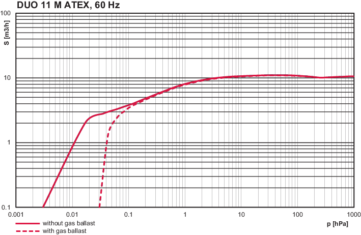 1767681352975514.png DUO 系列双级旋片真空泵