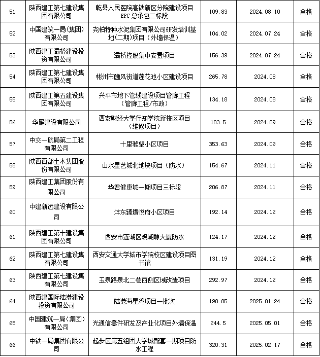 陜西宏圖祥瑞實(shí)業(yè)有限公司