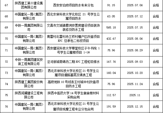 陜西宏圖祥瑞實(shí)業(yè)有限公司