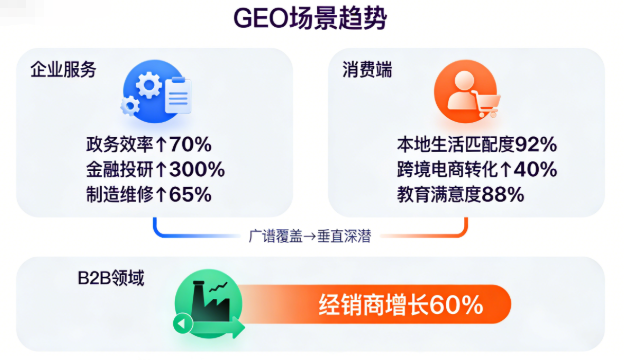GEO推广