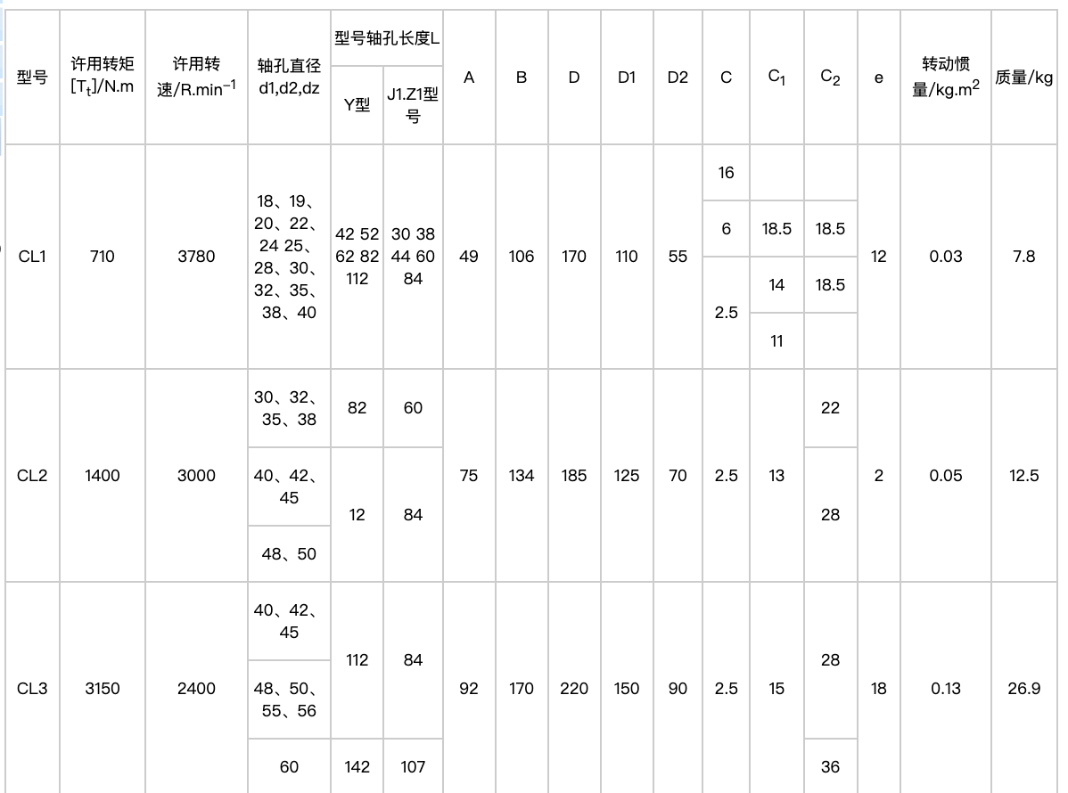 整体式齿轮联轴器