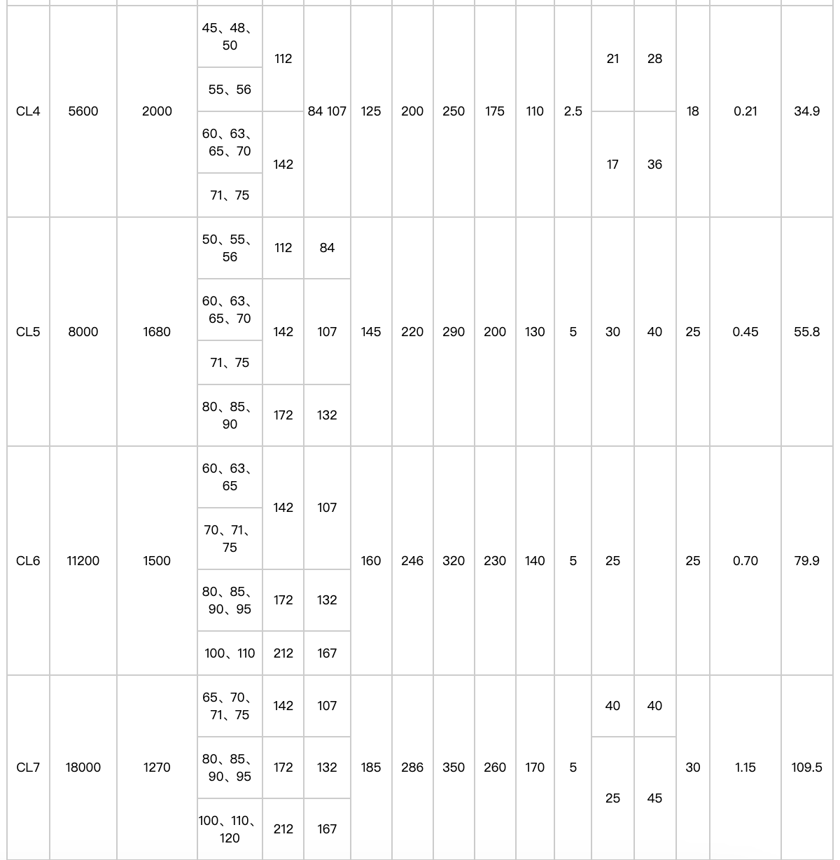 整体式齿轮联轴器