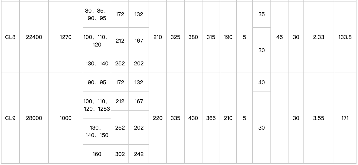 整体式齿轮联轴器