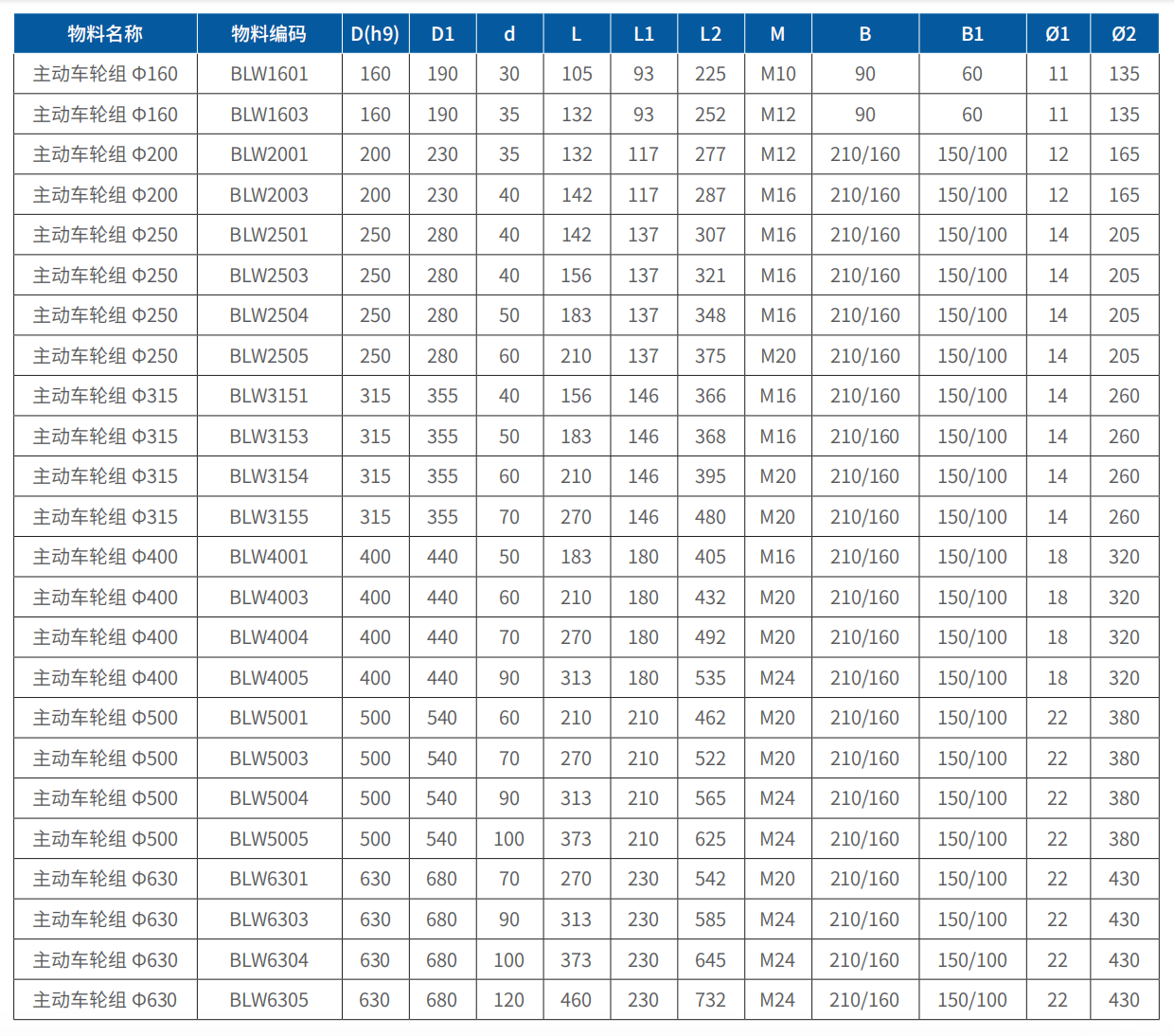 新中式主动车轮组